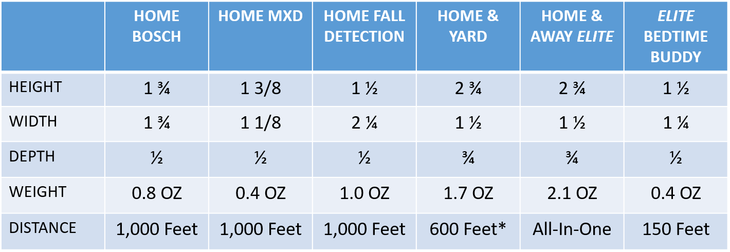 Your medical alert button size depends on the features built into the button. medical alert button and pendants chart