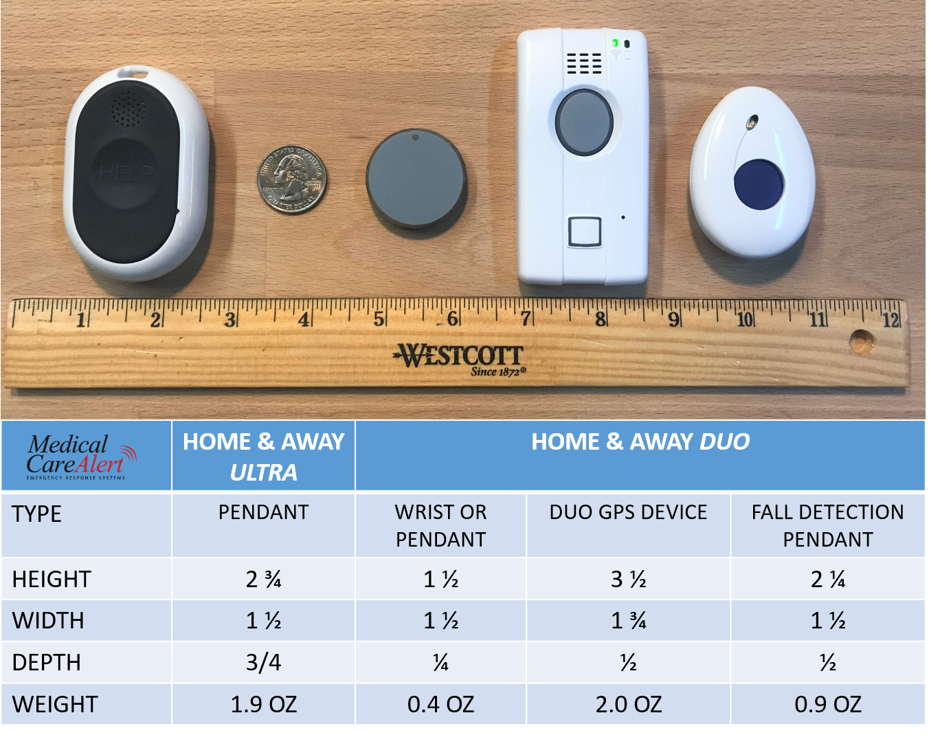 Your medical alert button size depends on the features built into the button. medical alert button and pendants chart